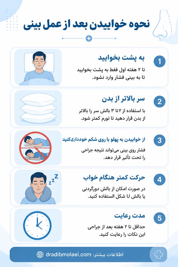  خوابیدن بعد از عمل بینی - دکتر ادیب ملایی